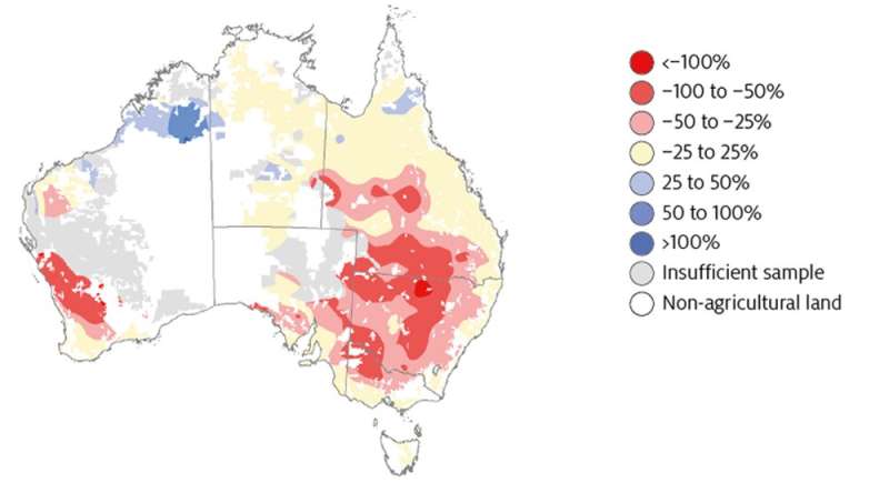 Climate change means Australia may have to abandon much of its farming