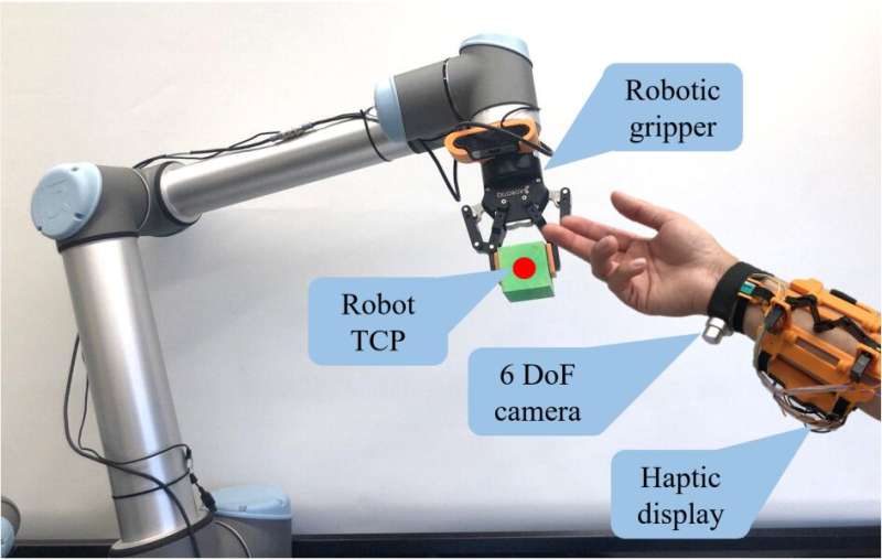 CoHaptics: A wearable haptic robot with a 6DoF camera to enhance the safety of human-robot collaboration