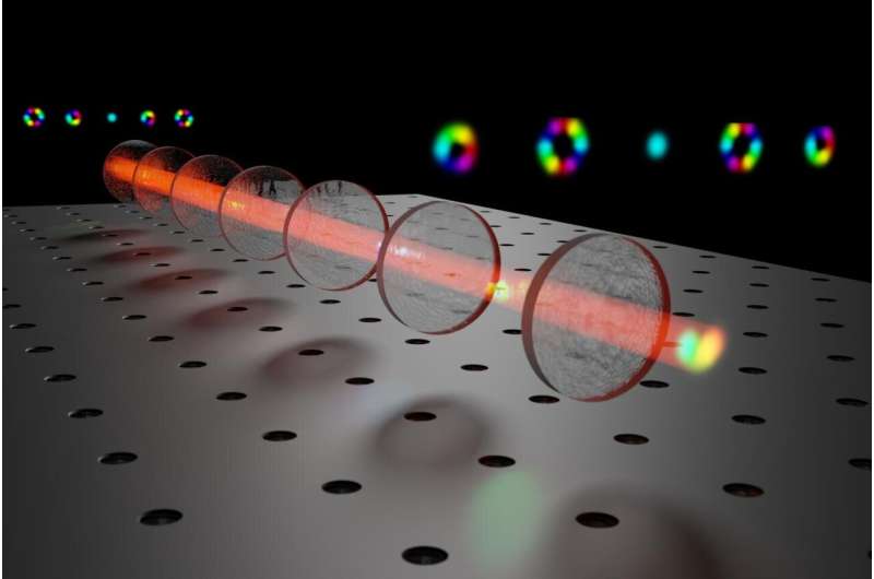 Complex shapes of photons to boost future quantum technologies