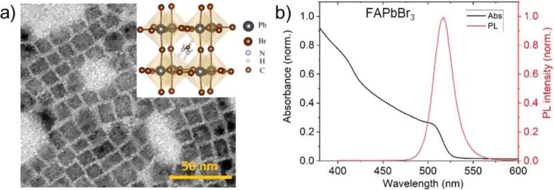Compositional dependence of perovskite nanocrystal properties
