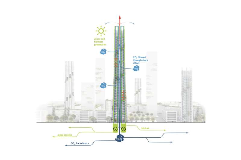 COP26: Architectural firm envisions skyscrapers that capture CO2