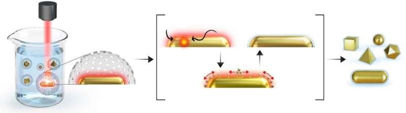 ‘Core@Shell’ catalyst that controls chemical reactions with light