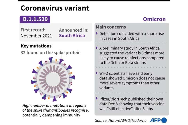 Coronavirus variant