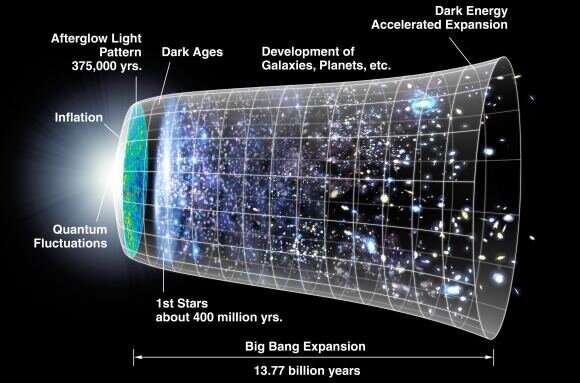 L'aube cosmique contient les réponses à bon nombre des plus grandes questions de l'astronomie