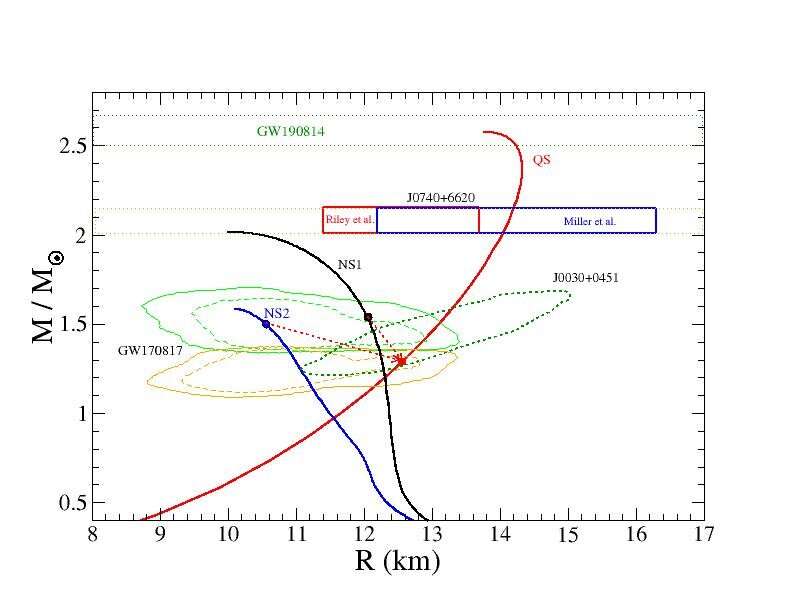 Could the source of the GW190814 event be a black hole-strange quark star system?