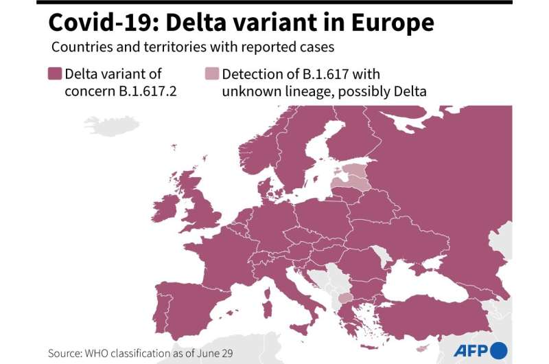 Covid-19: Delta variant in Europe