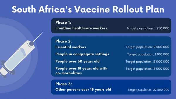 COVID-19: key questions about South Africa's vaccine rollout plan