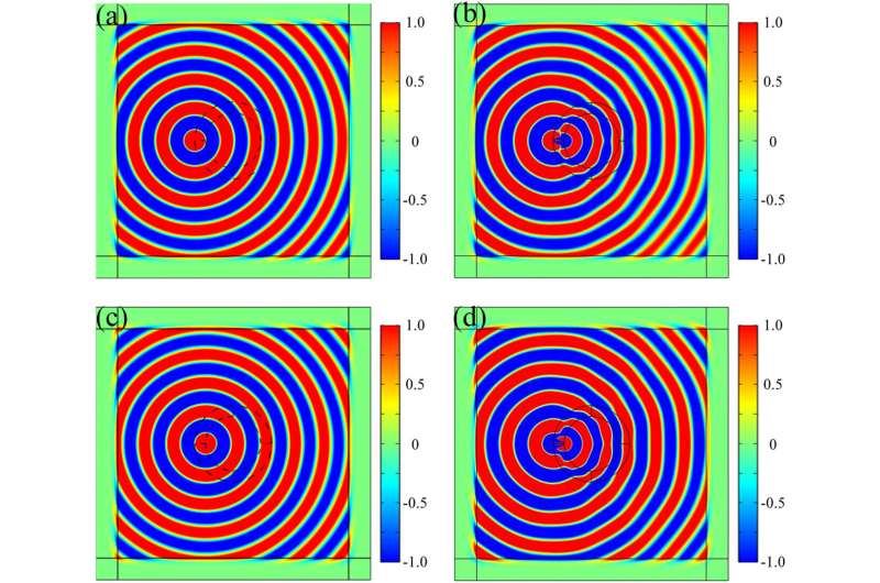 Creating invisibility with superconducting materials