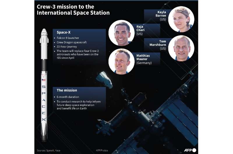 Crew-3 mission to the International Space Station