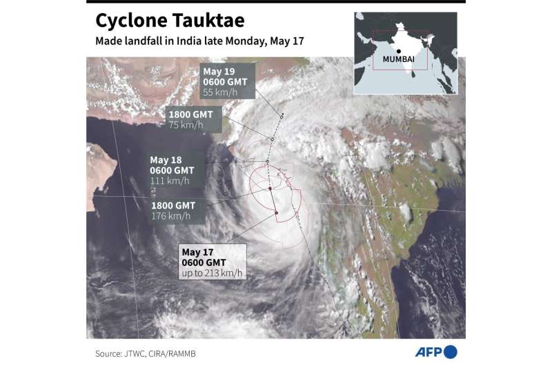 Cyclone Tauktae hits India