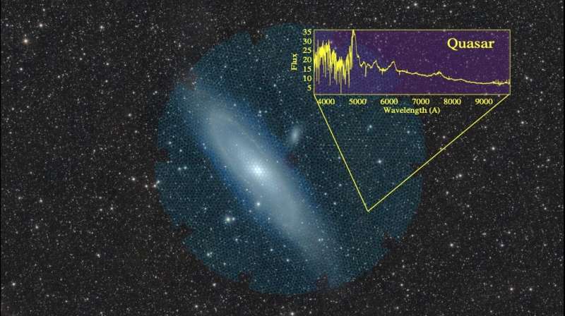 Dark Energy Spectroscopic Instrument starts 5-year survey