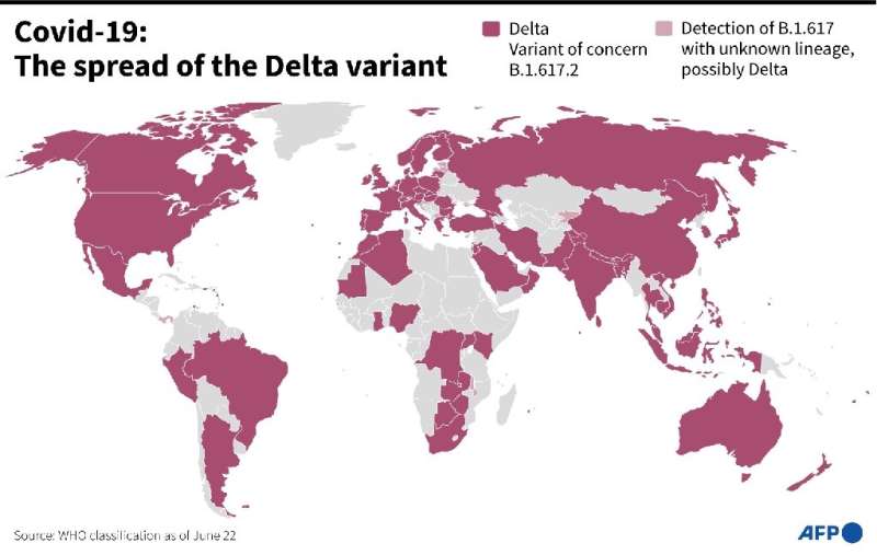 Delta variant around the world