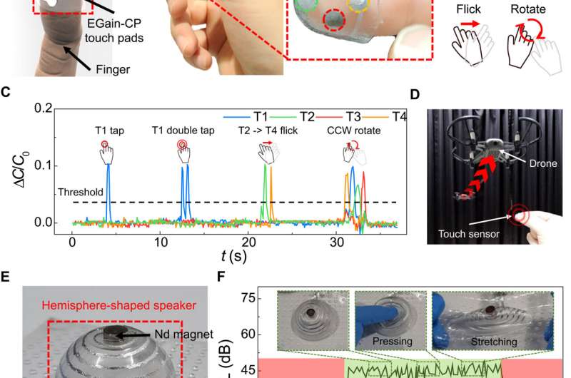 Developing 3-D electronics with pre-distorted pattern generation and thermoforming