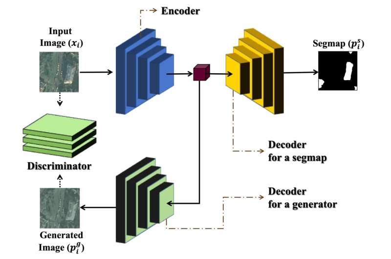 Development of an artificial intelligence model based on a novel concept with excellent performance for detecting and analyzing 