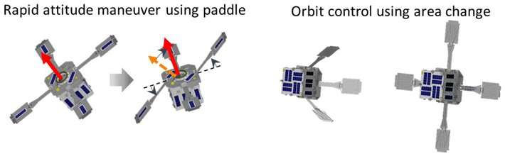 Development of the demonstration satellite HIBARI with variable shape attitude control