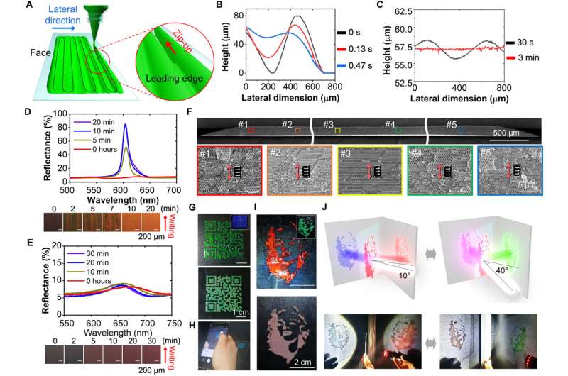 Direct writing of customized structural-color graphics with colloidal photonic inks