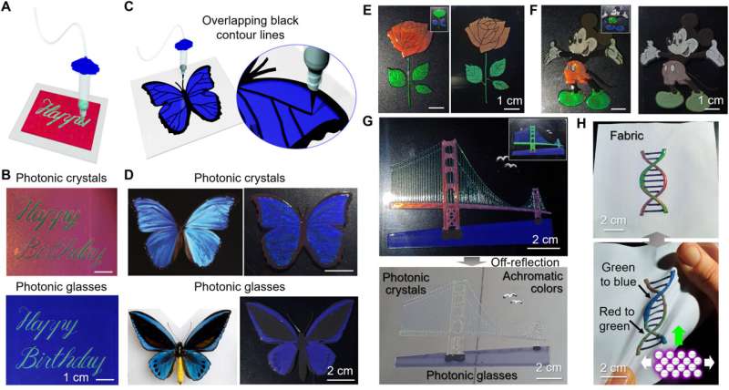 Direct writing of customized structural-color graphics with colloidal photonic inks