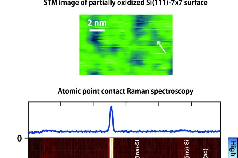Discovery of huge Raman scattering at atomic point contact