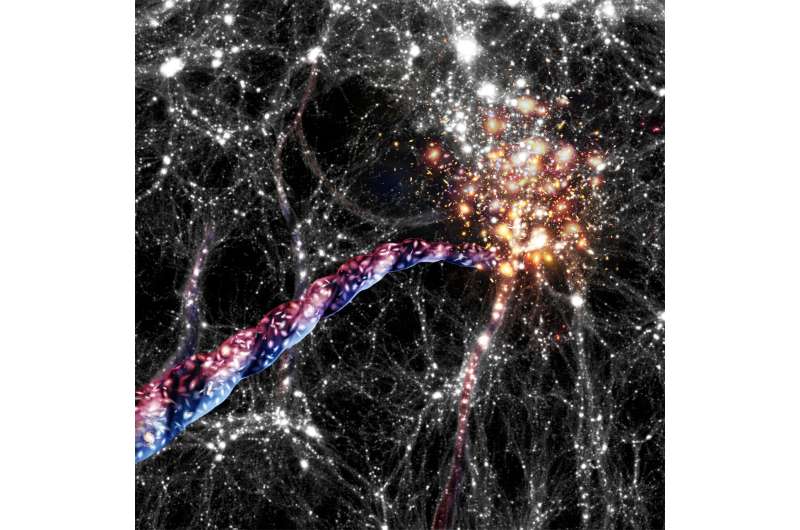 Largest structures in the universe show clear light-shifted signal of rotation Discovery-of-the-large