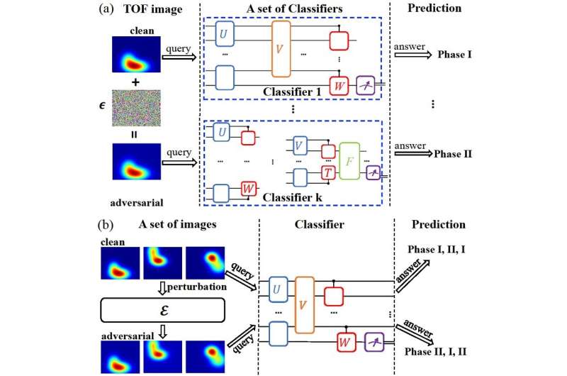 Discovery of cosmopolitan  adversarial attacks for quantum classifiers