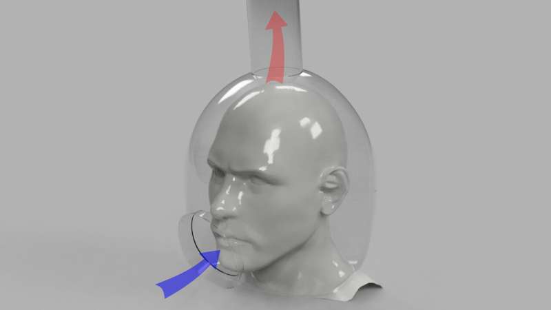 Disposable helmet retains cough droplets, minimizes transmission to dentists