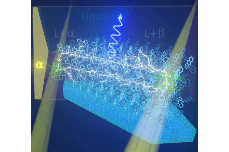 Doing photon upconversion a solid—Crystals that convert light to more useful wavelengths