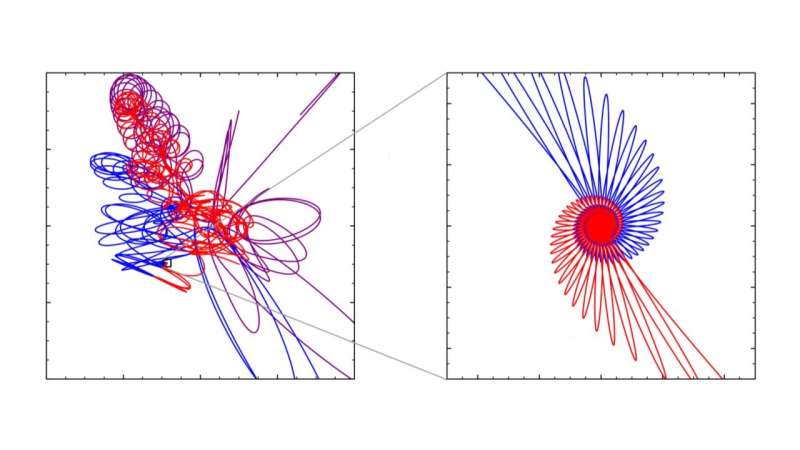Dutch student receives highest mark simulating chaotic interactions of three black holes