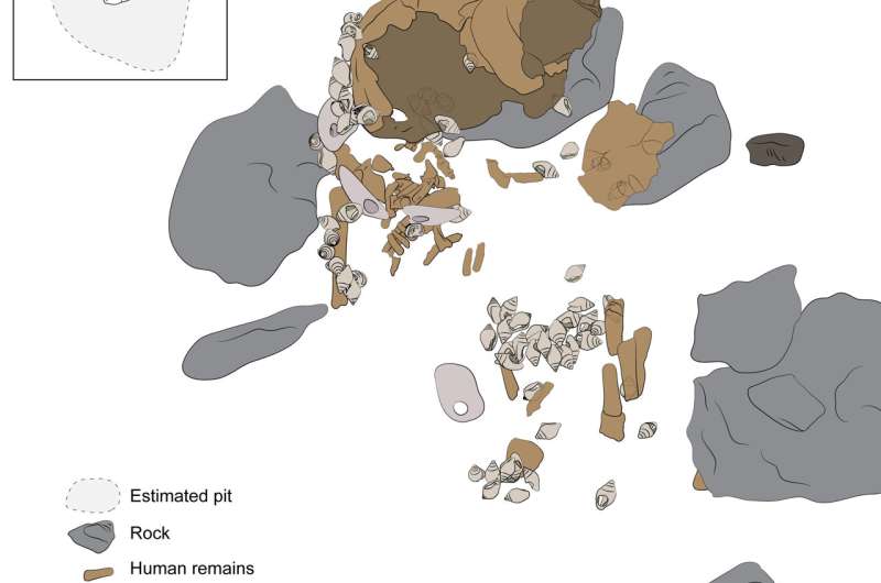 Earliest adorned female infant burial in Europe significant in understanding evolution of personhood