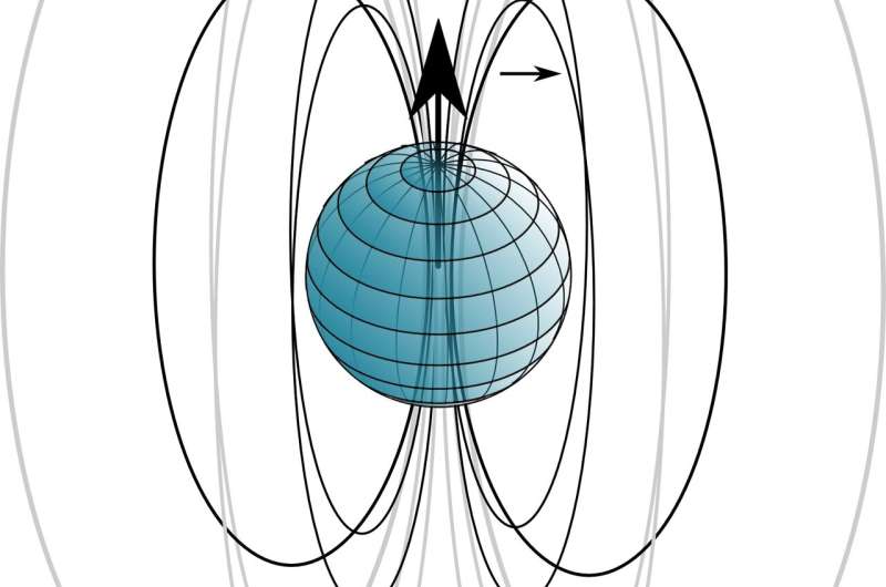 earth magnetic field