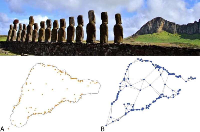 Easter Islanders' strict separation between clans may have preserved cultural diversity