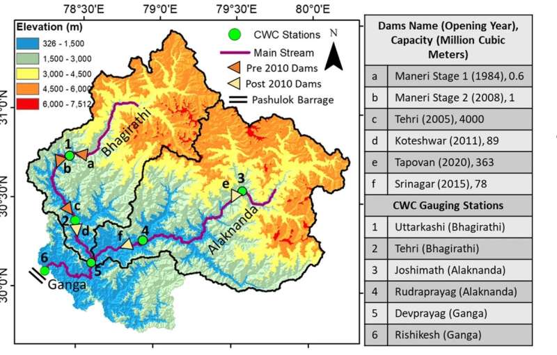 Effects of climate change and anthropogenic activities on the Ganga basin  