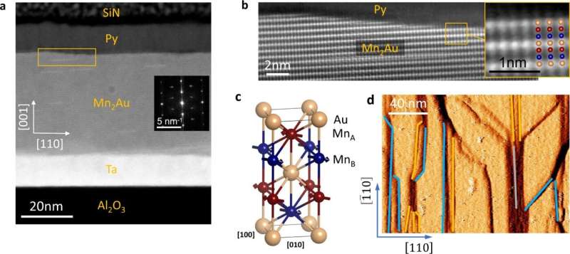 Efficient read-out in antiferromagnetic spintronics