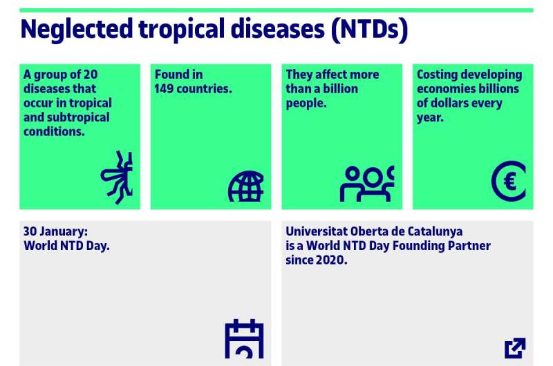 Eight recommendations to improve apps for neglected tropical diseases
