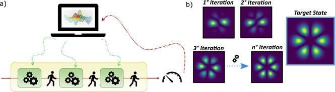Large-dimensional quantum state engineering