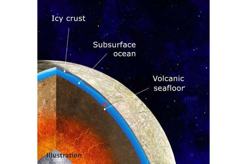 Europa's interior may be hot enough to fuel seafloor volcanoes