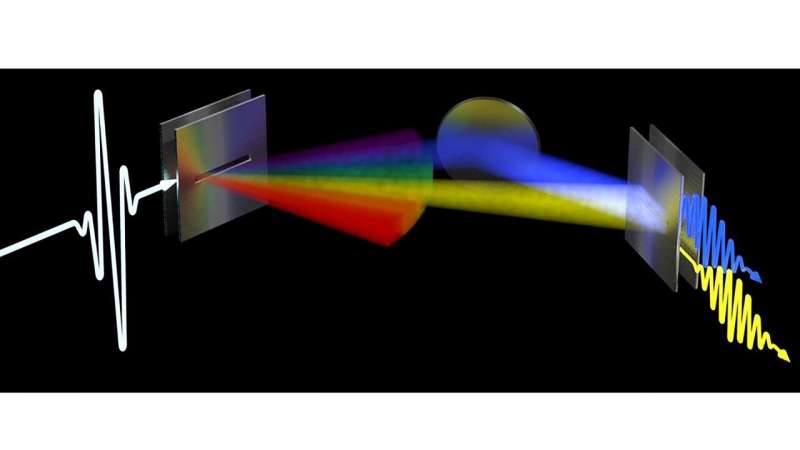 Exploiting non-line-of-sight paths for terahertz signals in wireless communications