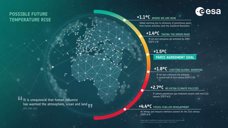 Explore ESA’s interactive Climate Change Kit
