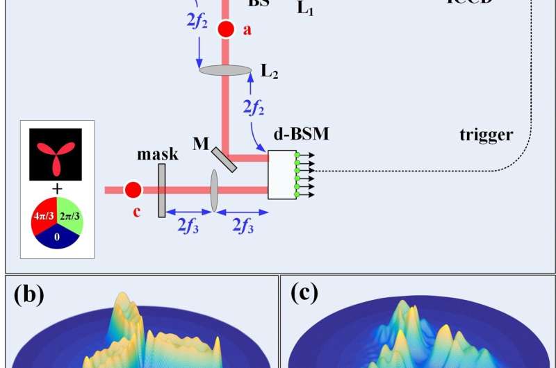 Exploring quantum correlations of classical light source for image transmission