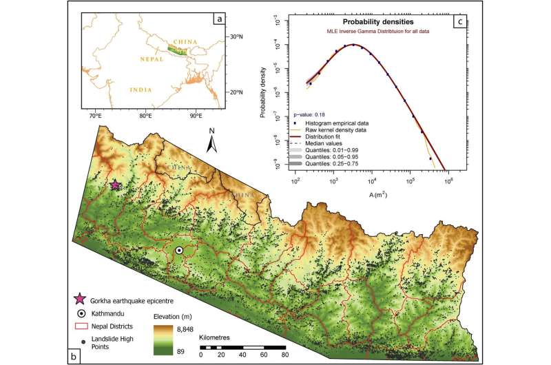 Extreme weather and earthquakes need greater attention when examining Nepal's landslides