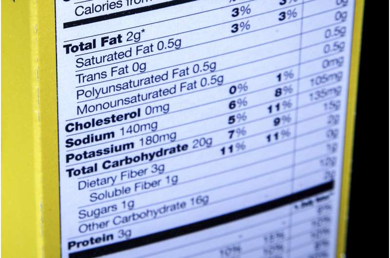 FDA spells out lower sodium goals for food industry