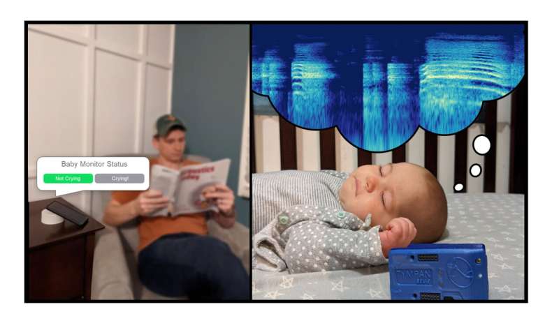 Filtering unwanted sounds from baby monitors #ASA181