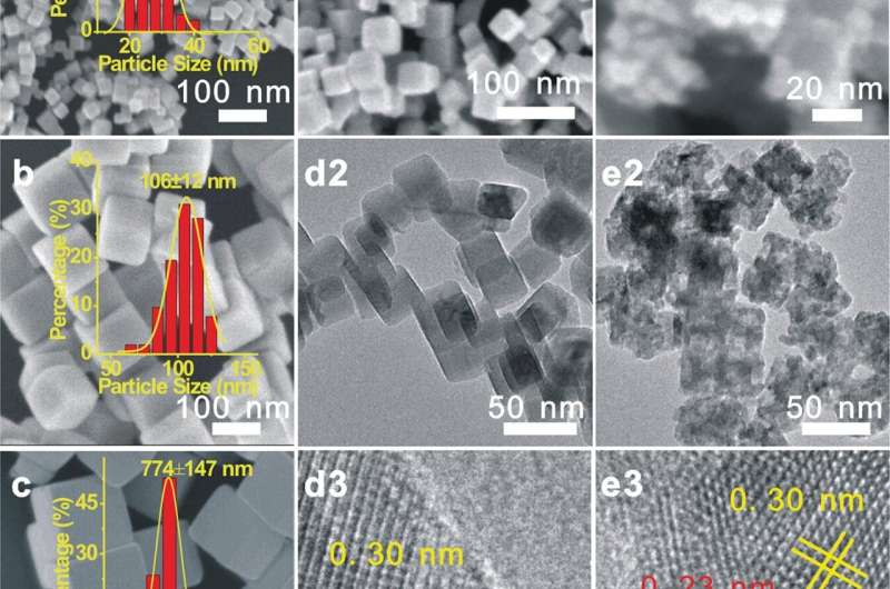 Fine cubic Cu2O nanocrystals serve as highly selective catalyst for propylene oxide production