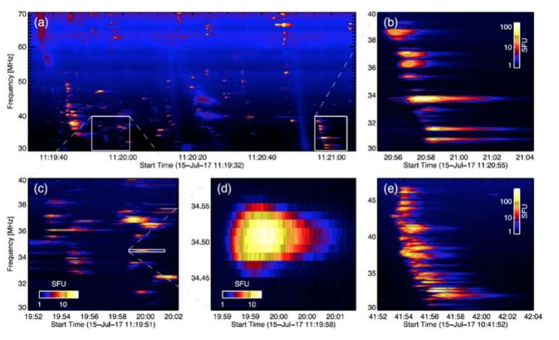 First Frequency-time-resolved Imaging Spectroscopy Observations of Solar Radio Spikes