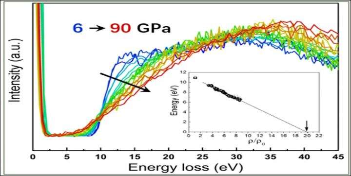 First direct band gap measurements of wide-gap hydrogen using inelastic X-ray scattering