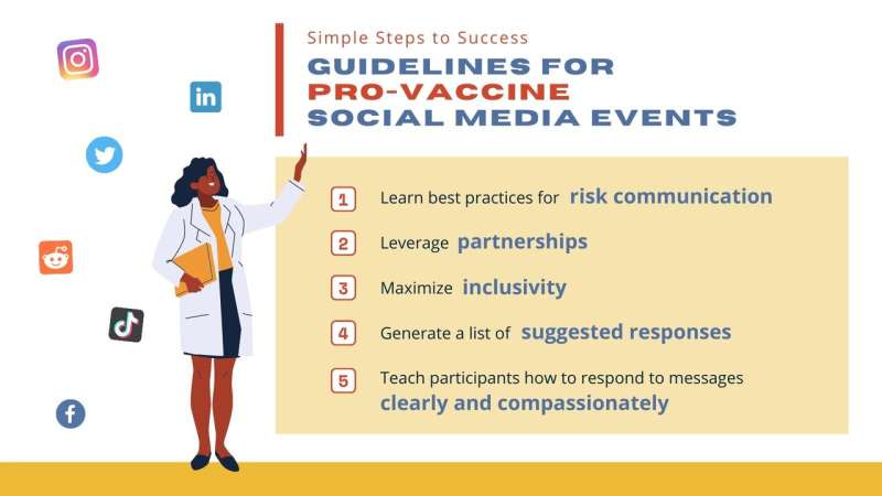 Five research-backed steps to a pro-vaccination social media campaign