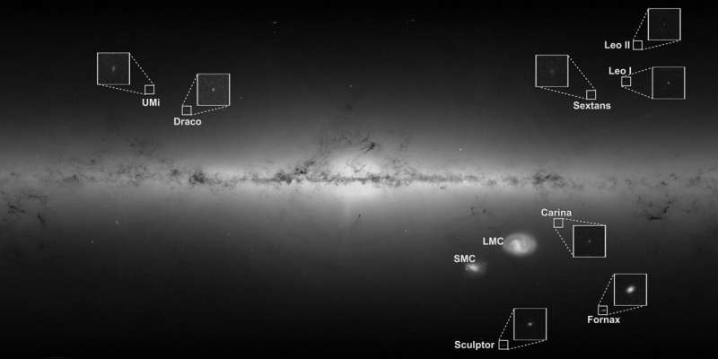 Gaia reveals that most Milky Way companion galaxies are newcomers to our corner of space