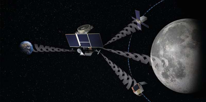 Galileo will help Lunar Pathfinder navigate around moon