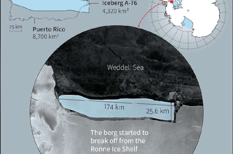 Un iceberg géant se détache de l'Antarctique
