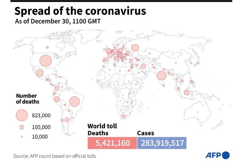 Global death toll and coronavirus cases as of December 30 at 1100 GMT