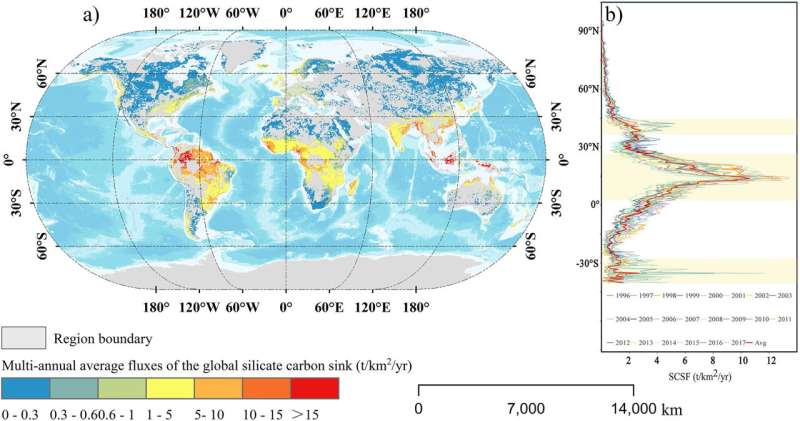 Global silicate weathering carbon sink has huge potential in absorbing CO2
